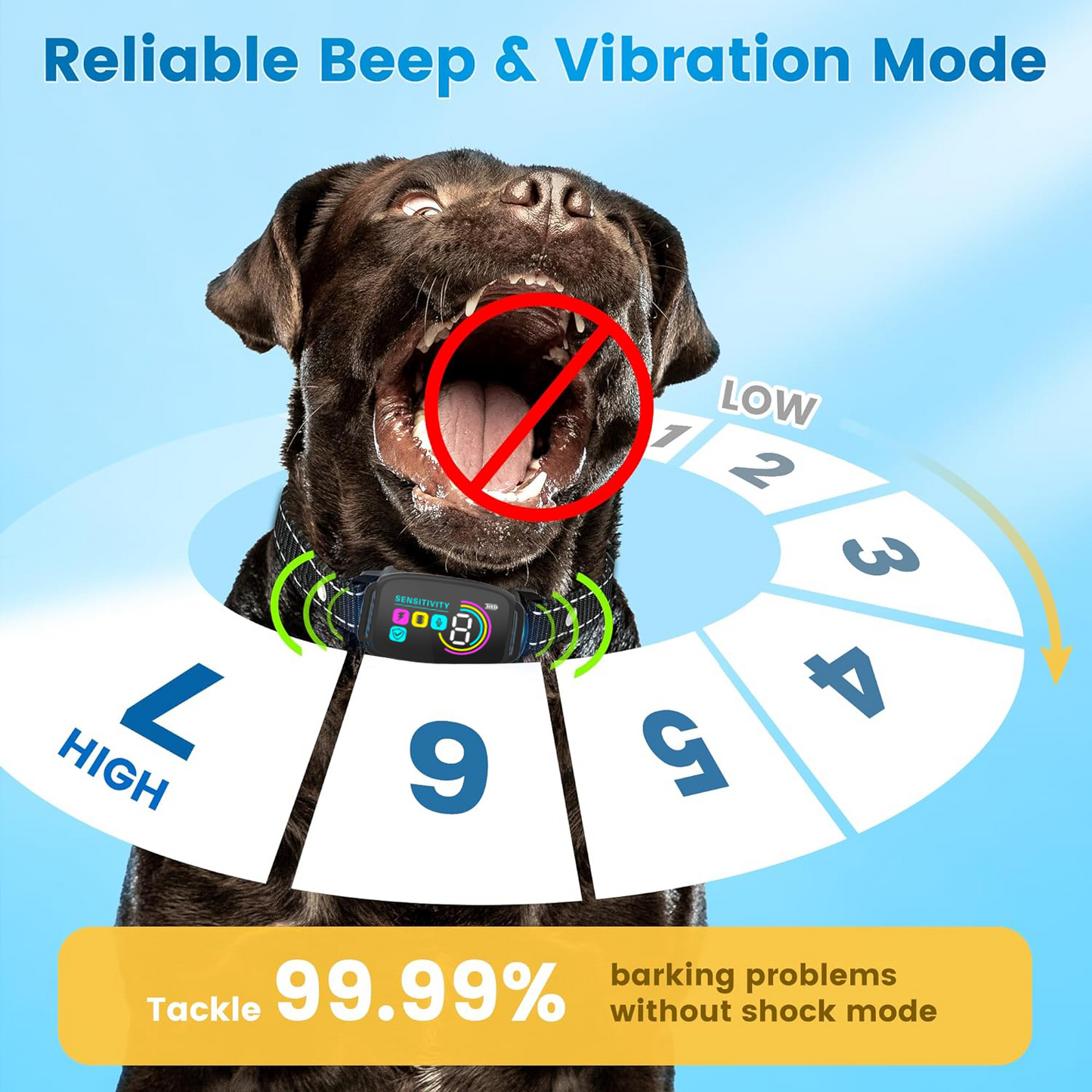 Smart Anti-Barking Collar for Dog Training